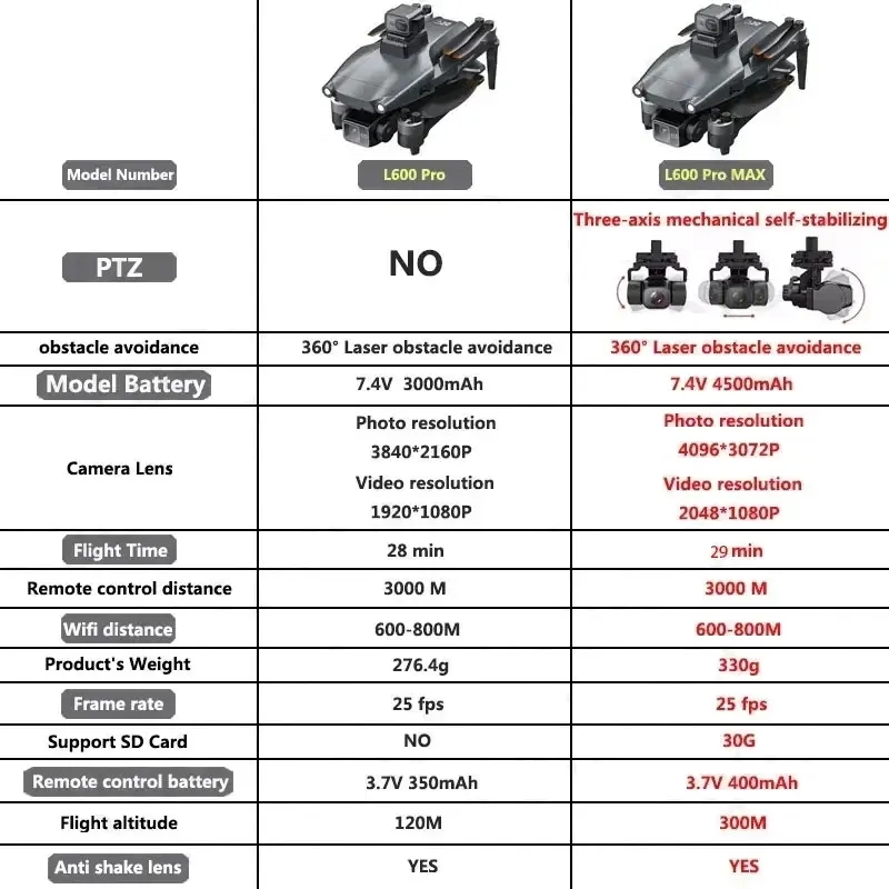 L600 pro max gps drone profiss - Rc Helicopter Electric avaliação e preço